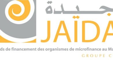 مؤسسة "جيدة" تعبئ 130 مليون درهم لدعم قطاع التمويل الأصغر