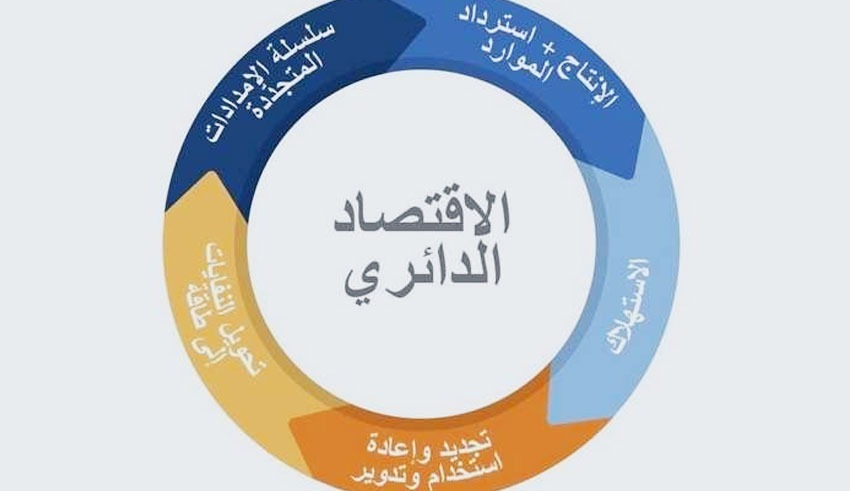 دراسة: المغرب يتصدر إفريقيا في بناء اقتصاد دائري قائم على الرقمنة والاستدامة