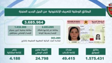 إصدار أكثر من 3.6 مليون بطاقة تعريف وطنية إلكترونية في 2025