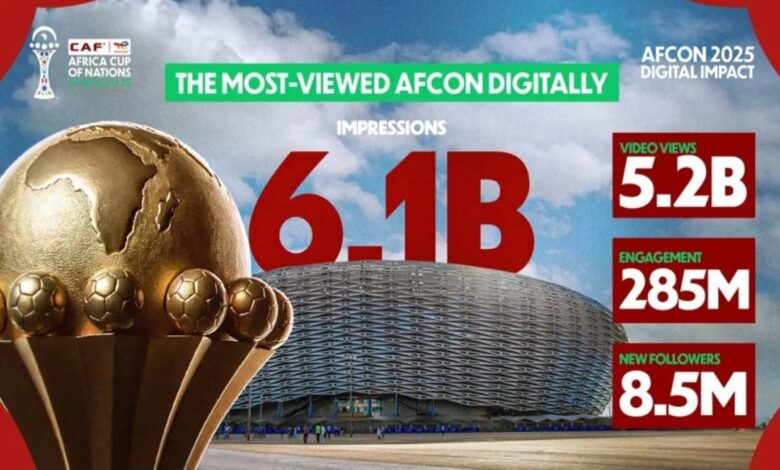 كان المغرب 2025: 6 مليارات مشاهدة تجعلها الأكبر رقميًا في التاريخ