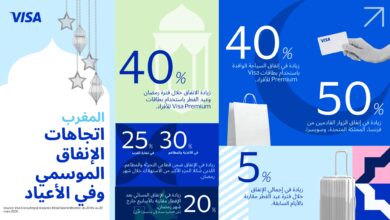 دراسة "فيزا": ارتفاع الإنفاق بالمغرب خلال رمضان بنسبة لافتة