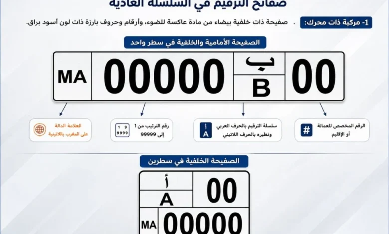 لوحات تسجيل جديدة للسيارات بالمغرب ابتداءً من 2027